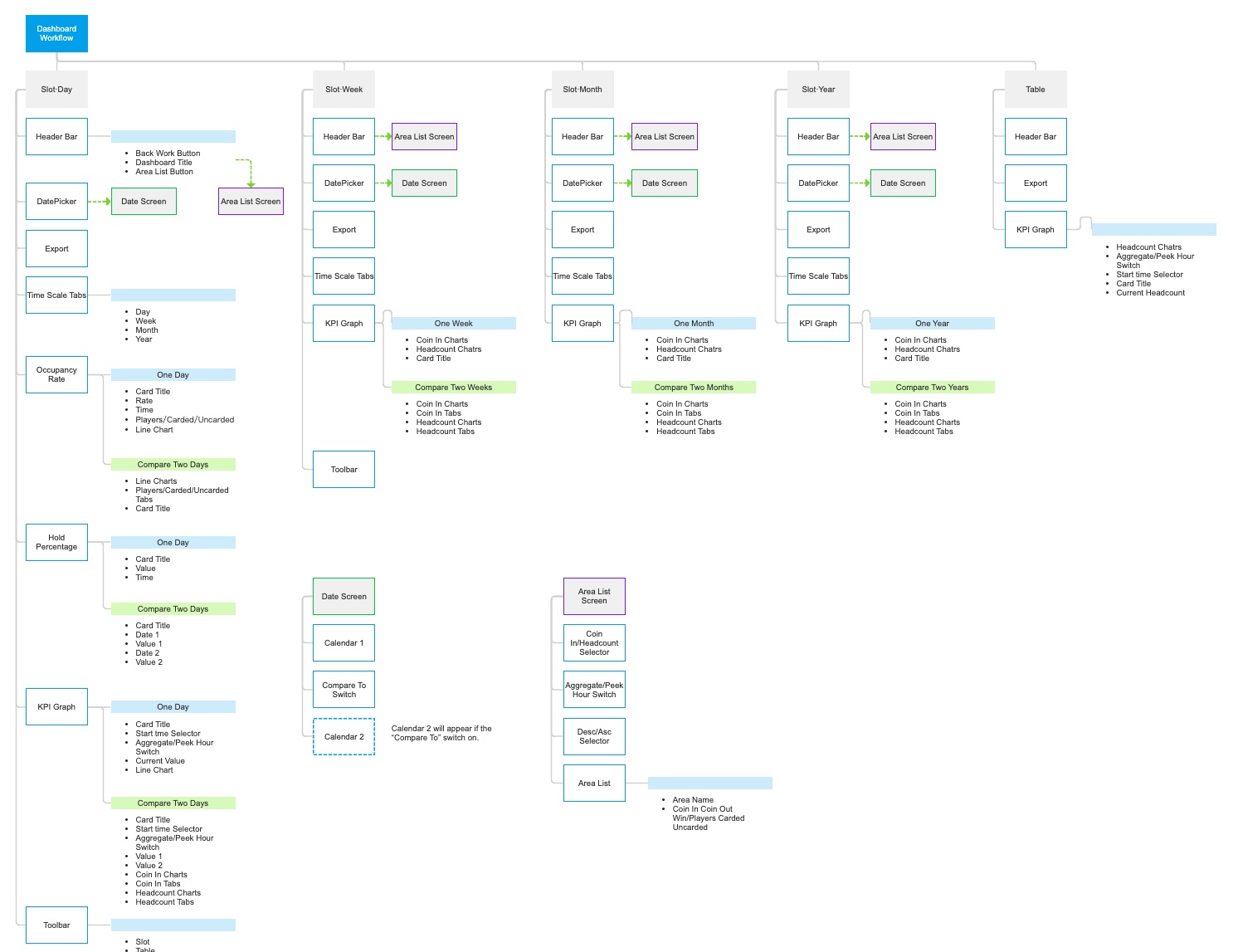 Project   Mobile Cms P5 